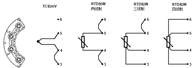 �ź�����