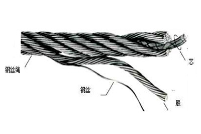 钢丝绳系列