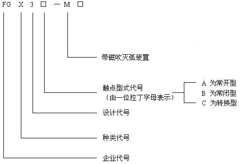 開關的型號及含義