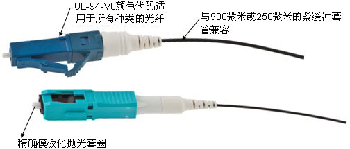 PROclickTM快速光纤端接连接器