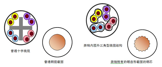 奔瑞產品結構