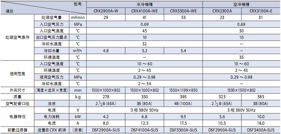 CRX大型冷凍式空氣乾燥機規格表