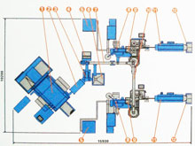 PTC027 Press Machine And PMC250 Lining Machine Layout 