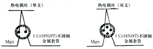 铠装热电偶材料结构形式