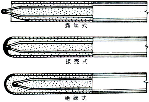 测量（热端）结构形式