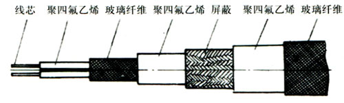 结构形式