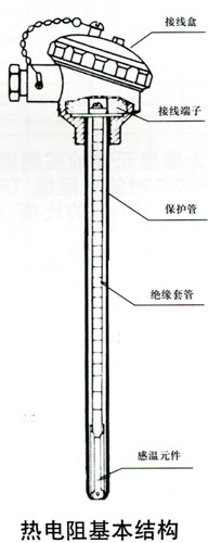 热电阻基本结构