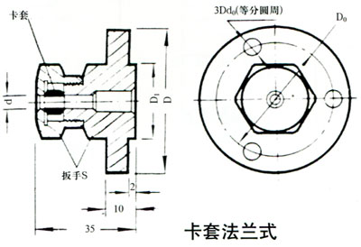 卡套法兰式