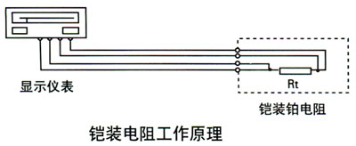 铠装电阻工作原理