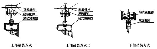 DH、WHS系列吊式阻尼弹簧减振器