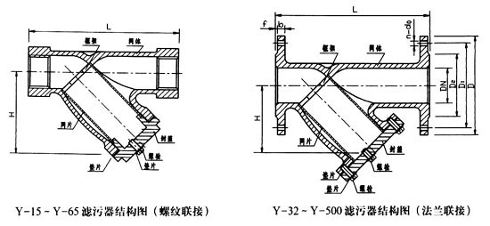 Y型滤污器结构图