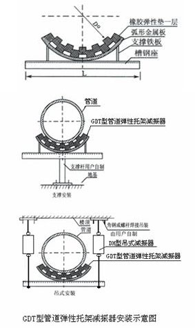 GDT型管道弹性托架减振器结构简图、安装图