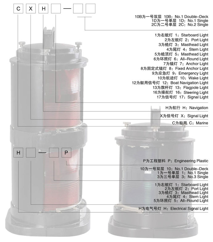 电气号灯型号及性能说明