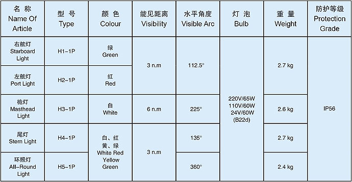 船用全塑电气号灯技术参数