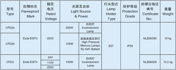 防爆灯技术参数