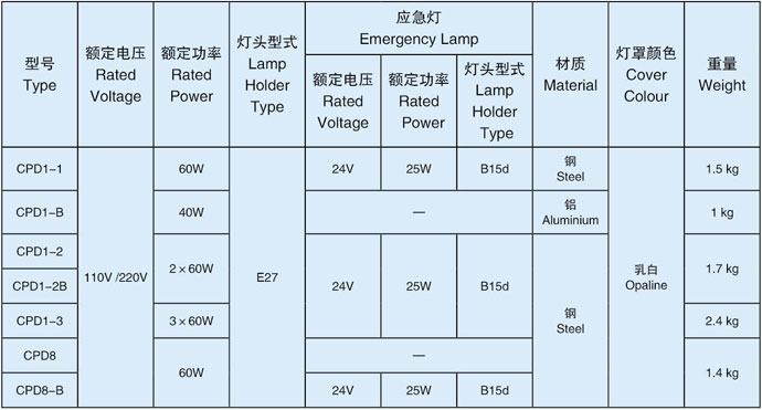白炽蓬顶灯技术参数