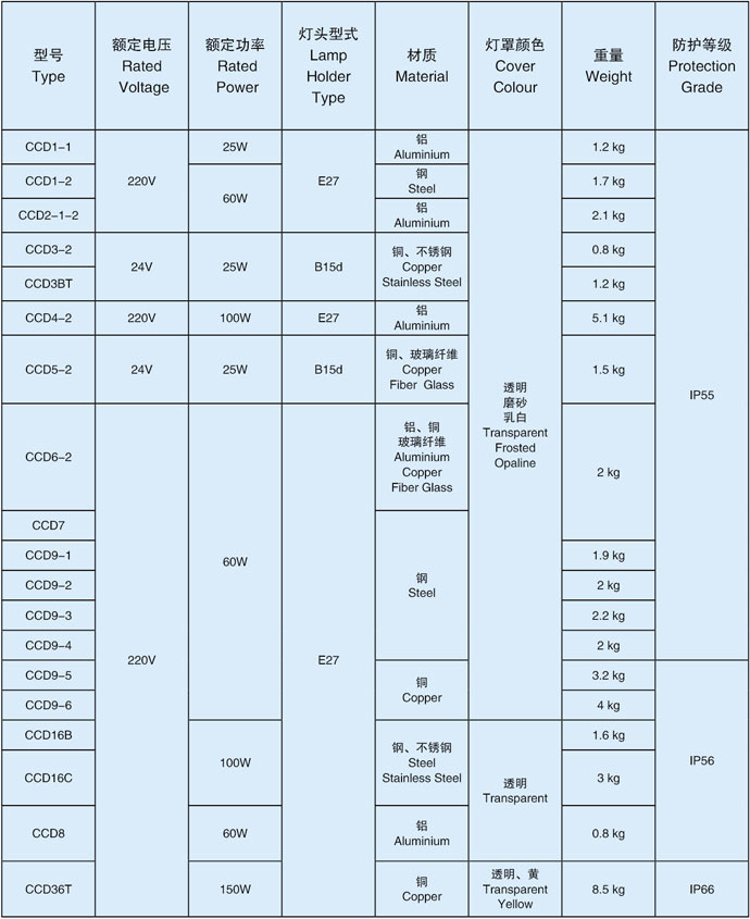 白炽舱顶灯技术参数