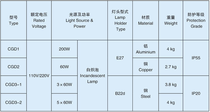 挂灯技术参数