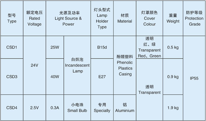 手提灯技术参数
