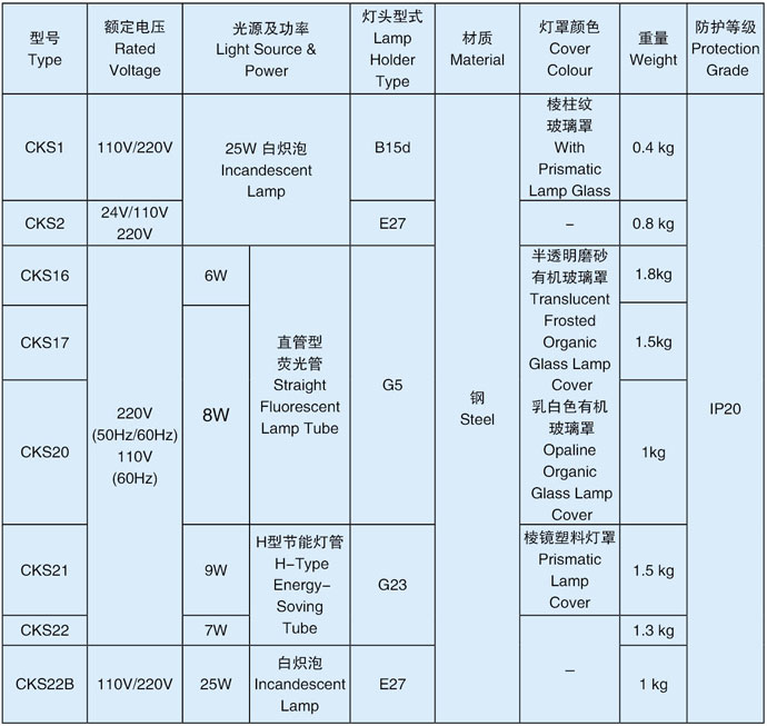床头灯技术参数
