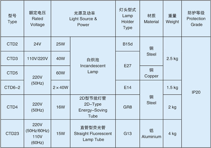 台灯技术参数