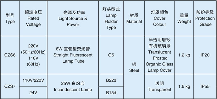 指示灯技术参数