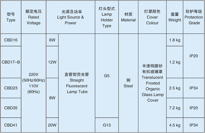 壁灯技术参数