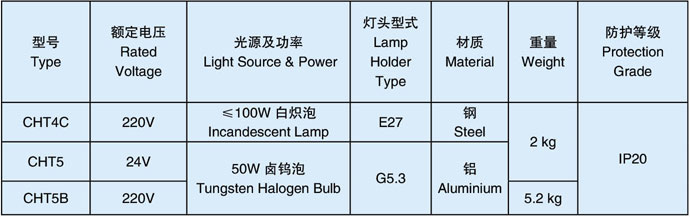 海图灯技术参数