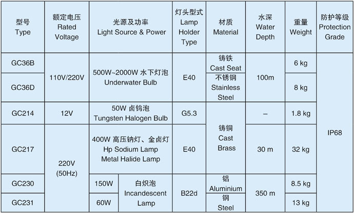 水下灯技术参数