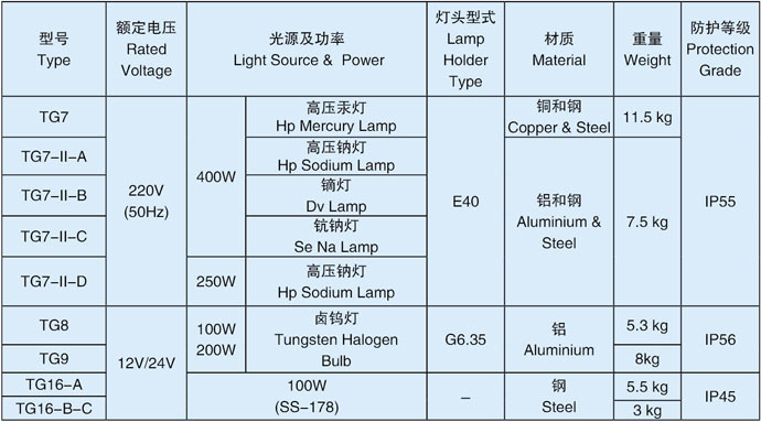 投光灯技术参数