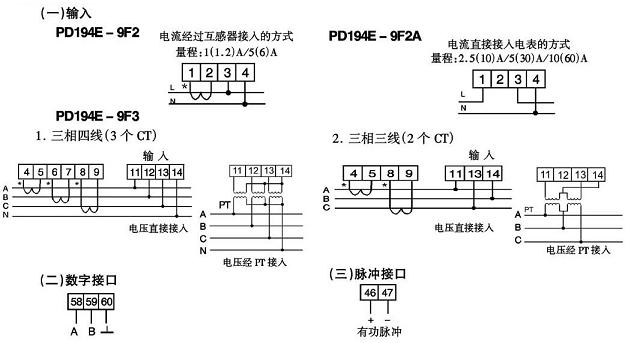 接线方式