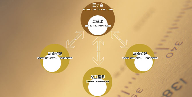 富士电梯组织结构
