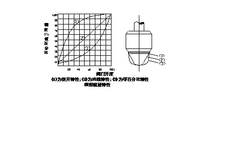 ZRSP(M)精小型电动单座(套筒)调节阀
