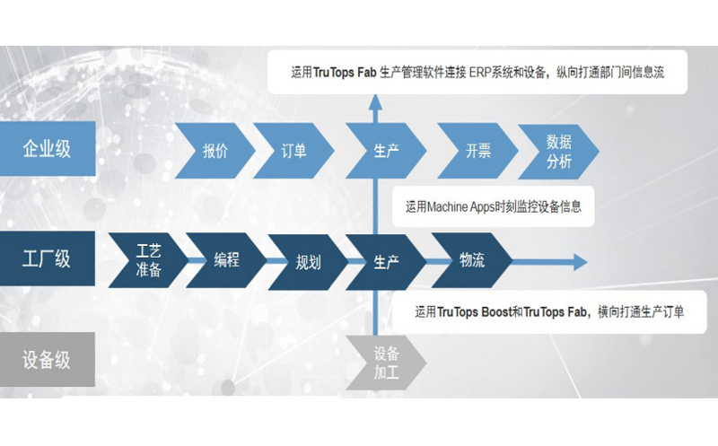 生产管理、订单管理软件系统