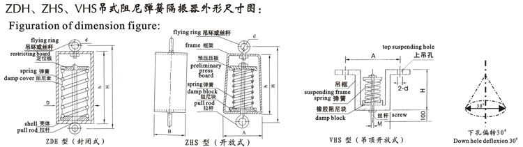 在建筑等行业中,设备或管道需要吊装的很多,因设备产生的振动影响环境或者外来的振动影响设备的情况也不少。ZDH系列、zHs系列、VHs系列吊式阻尼弹簧隔振器是根据用户需要和工程设备吊装的实际需要而开发的产品。该产品具有阻尼比大、自振频率低、安装方便、对固体传声有明显的降噪效果,对于各种大小设备及管道的吊装普遍适用。 In architecture and other industry,there are a mass of equipment and pipelines needing to be susp