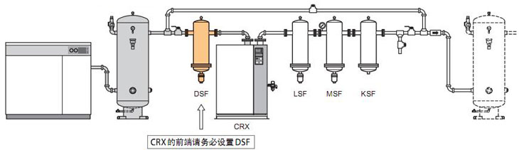 标准的不锈钢系统配管举例