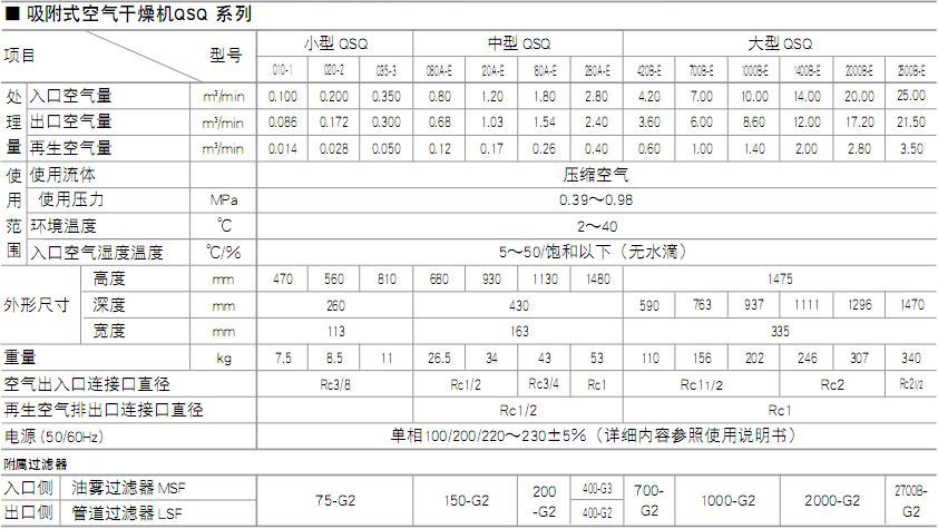 吸附式空气干燥机QSQ的相关技术参数