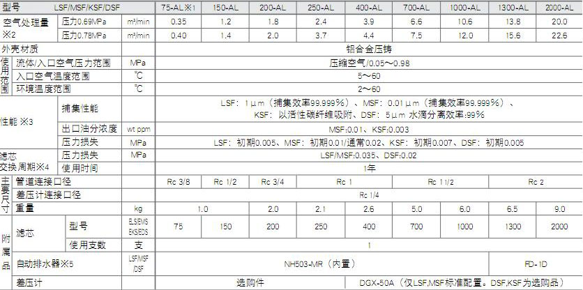 小型、中型超级过滤器