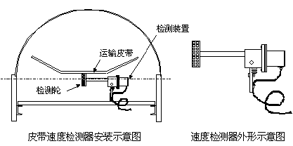 皮带速度检测装置(打滑开关)应用实例