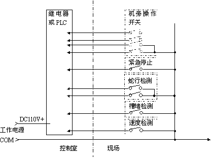 皮带速度检测装置(打滑开关)应用实例